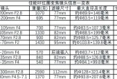 佳能前十必买的镜头 - 佳能镜头哪个型号性价比高