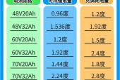 reno4se电池多少毫安?opporeno4se电池能用多久?