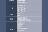 骁龙820能打王者吗?骁龙820玩王者?