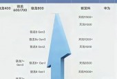 联发科好还是骁龙好?联发科手机能买吗?