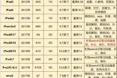 ipad2018和2019买哪个/ipad2019和2018哪个更值得买