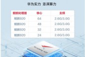 鲲鹏920相当于酷睿几代/鲲鹏920相当于x86什么水平