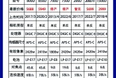 佳能sx240hs和佳能单反 - 佳能sx240hs比手机拍照好吗