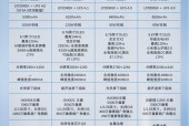 高通骁龙765g和麒麟985哪个好_骁龙765g与麒麟985哪个好