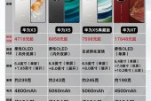 荣耀6x换外屏多少钱/华为荣耀6x的外屏需要多少钱