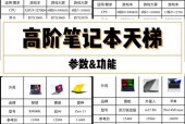2013年笔记本排名?13年笔记本配置?