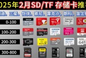 sd卡什么样子 - sd卡几种