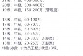 华为一般员工工资多少/华为工资待遇标准