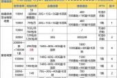 电信全屋wifi多少钱_电信全屋wifi费用