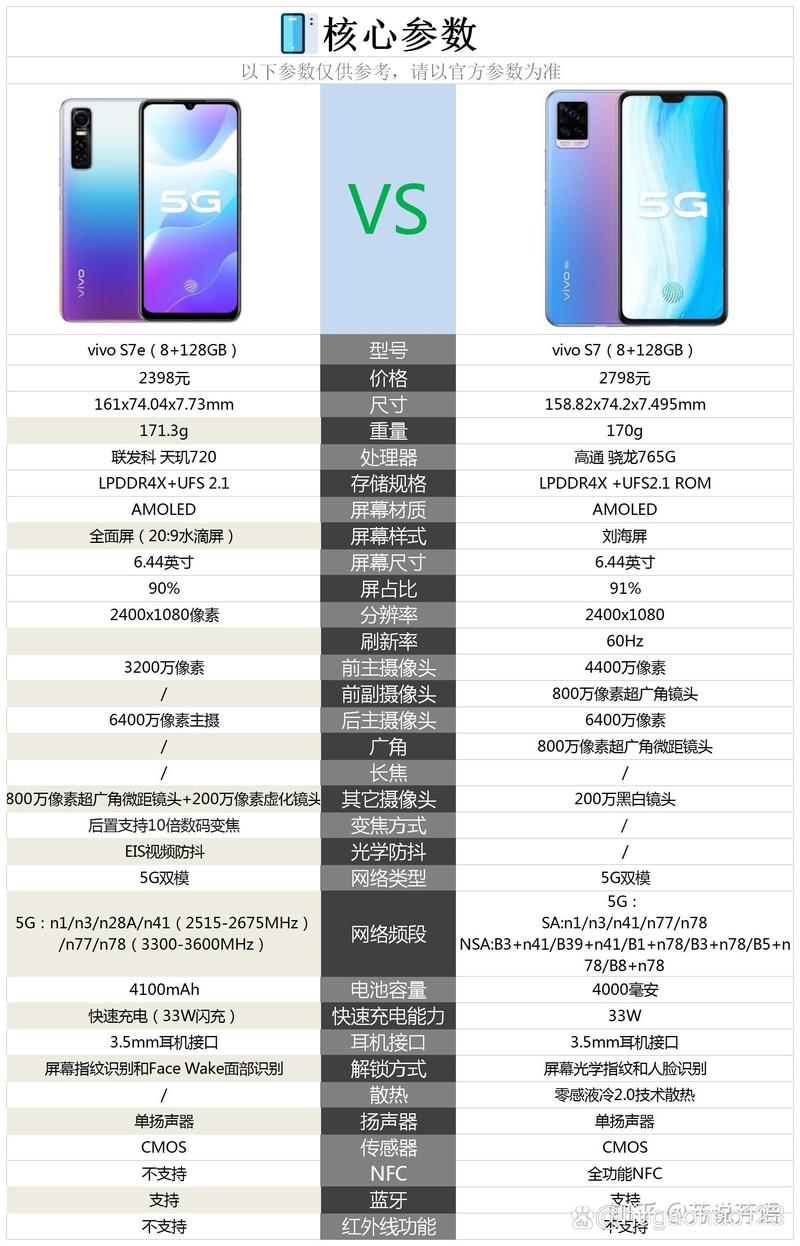 vivos16e和s16哪个好/vivos6和s10的区别  第1张