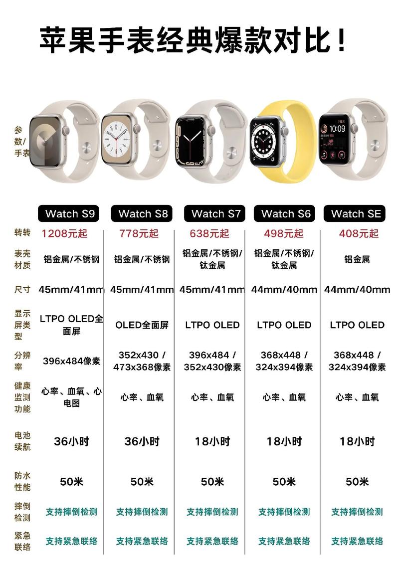 苹果手表40和44对比/苹果手表40和44怎么选 第1张 苹果手表40和44对比/苹果手表40和44怎么选 第1张