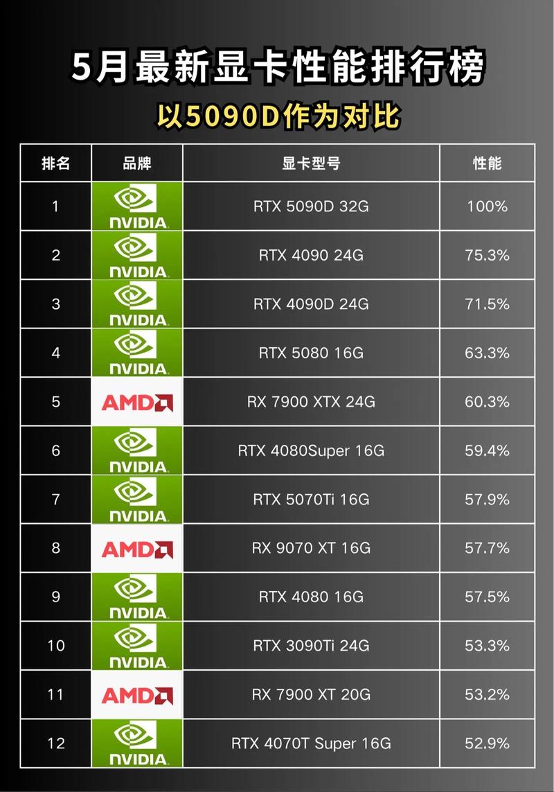 电脑显卡性价比排名榜_电脑显卡性价比比较高的是哪一个  第1张