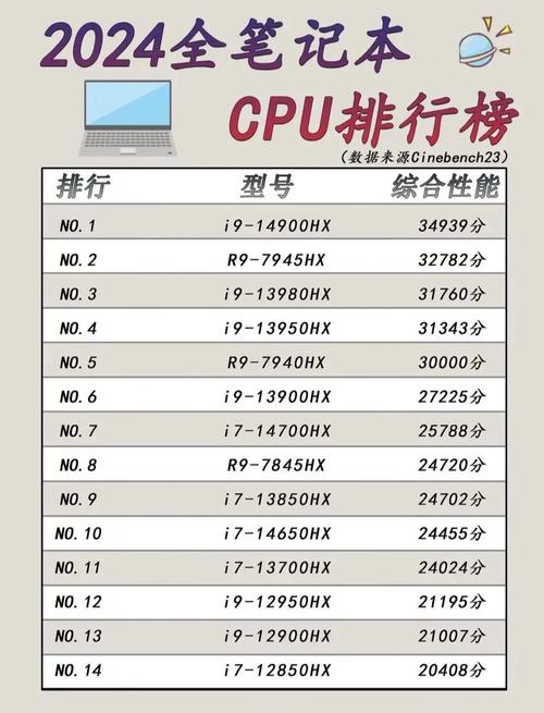 cpu指什么/电脑cpu指什么  第1张