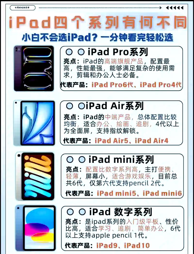 苹果电脑pro和air的区别?苹果电脑air和pro哪个更值得买? 第1张 苹果电脑pro和air的区别?苹果电脑air和pro哪个更值得买? 第1张