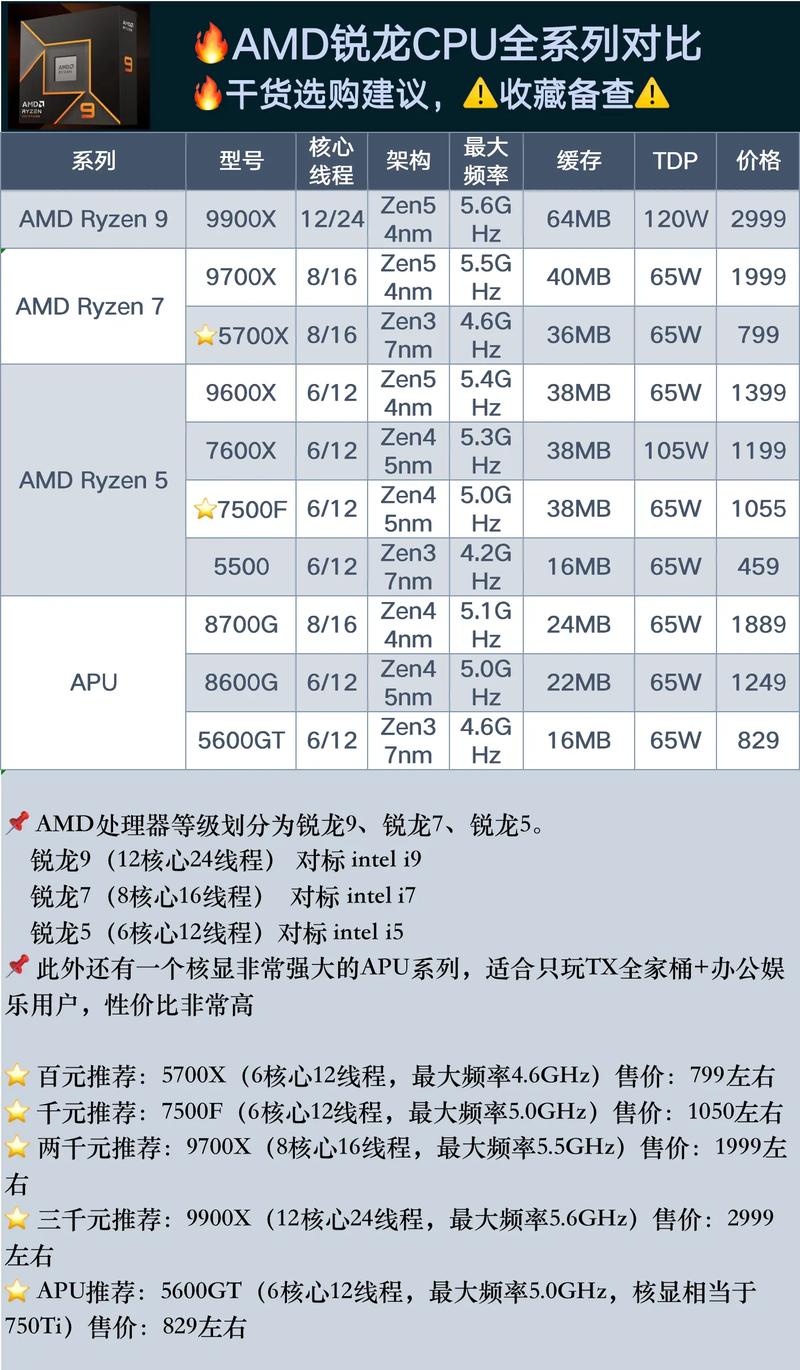 amd1600怎么样?amd1600性能?  第1张