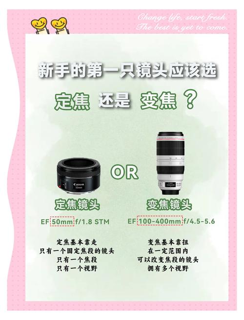 新手买定焦镜头还是变焦镜头/新手选定焦还是变焦  第1张