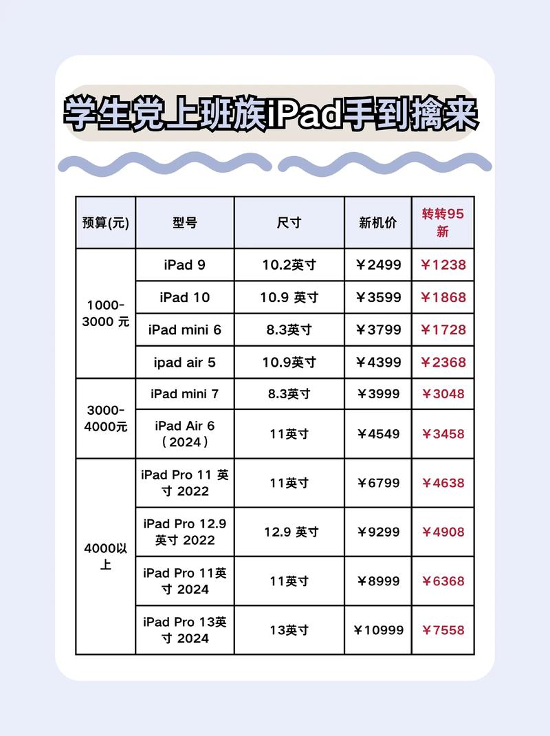 a1538是ipad几代多少钱/ipad a1538是什么版本  第1张