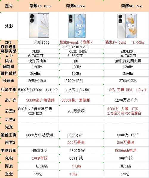 荣耀70pro和荣耀80pro哪个好?荣耀7和荣耀8哪个性价比高?  第1张