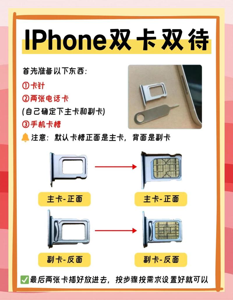 iphone哪一款双卡双待_哪几款iphone双卡双待  第1张