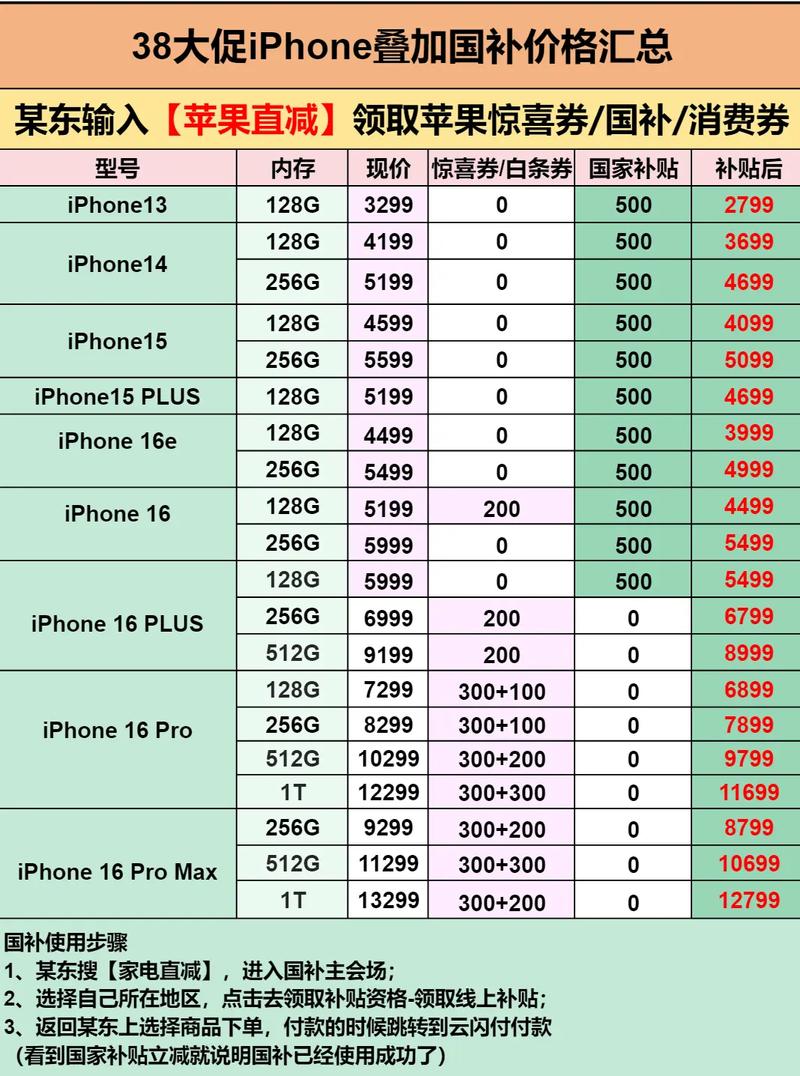 苹果6s的费用多少?苹果iphone 6s费用是多少?  第1张