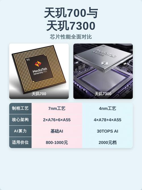 天玑700和天玑720哪个好_天玑700跟720  第1张