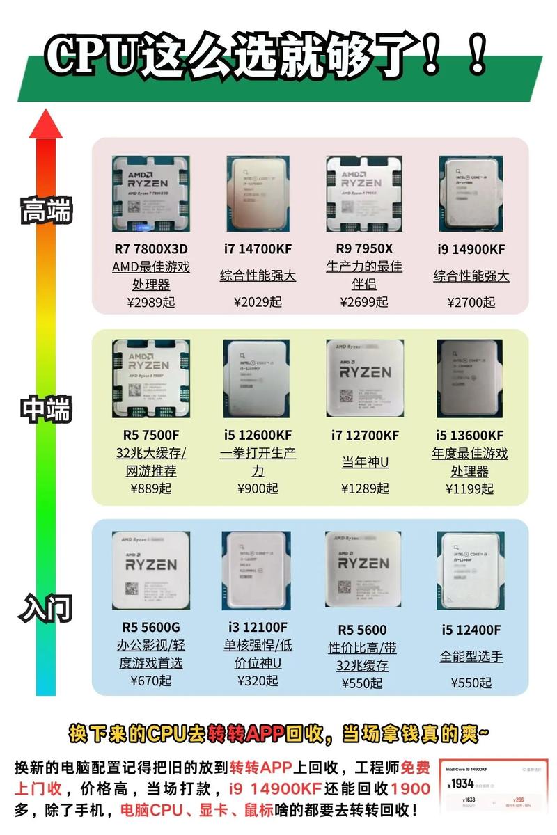 intelh61适合什么cpu_英特尔ih61芯片组能用什么处理器和显卡  第1张
