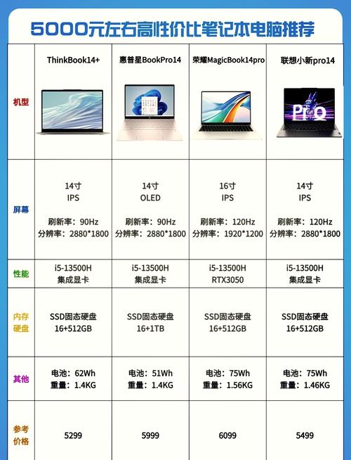 5000块钱左右的笔记本电脑/5000块钱左右的笔记本电脑有哪些  第1张