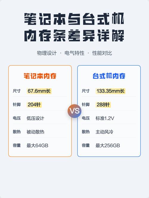 笔记本和台式的内存条一样吗 -  第1张