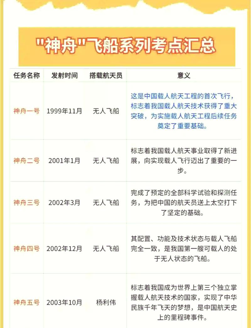 2013年发射的是神舟几号飞船?2013年什么飞船发射成功? 第1张 2013年发射的是神舟几号飞船?2013年什么飞船发射成功? 第1张