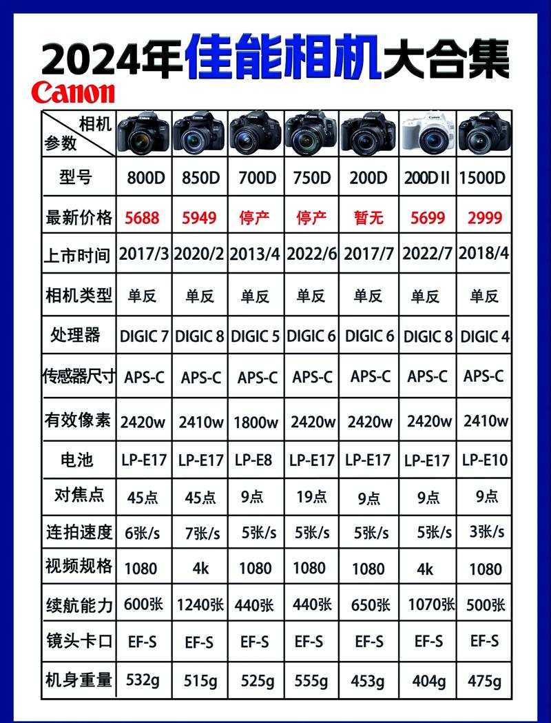 佳能sx240hs和佳能单反 - 佳能sx240hs比手机拍照好吗  第1张