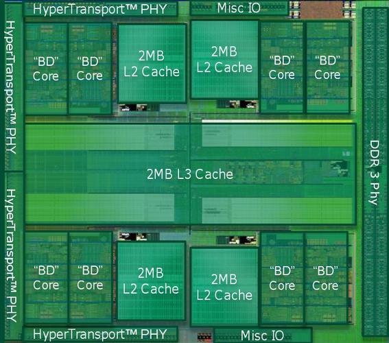 amd推土机主板有什么类型?amd推土机处理器正式发布?  第1张