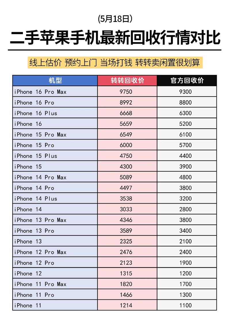 二手苹果六多少钱回收?二手苹果六要多少钱?  第1张