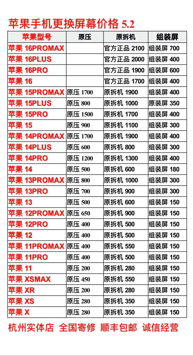 r7plus屏幕多少钱_r7s换屏  第1张