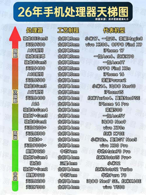 660和835哪个处理器好/660比835流畅  第1张