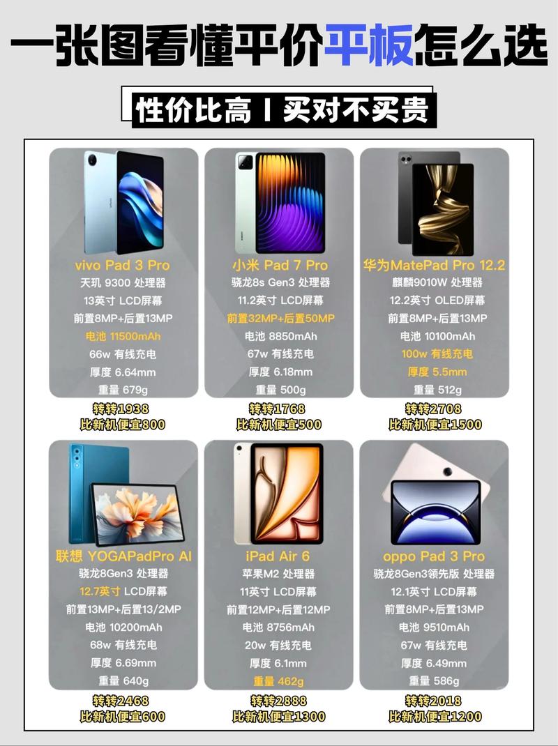 现在买平板好还是笔记本好?现在买平板好还是笔记本好呢?  第1张