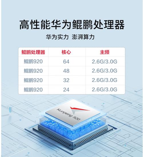 鲲鹏920相当于酷睿几代/鲲鹏920相当于x86什么水平  第1张
