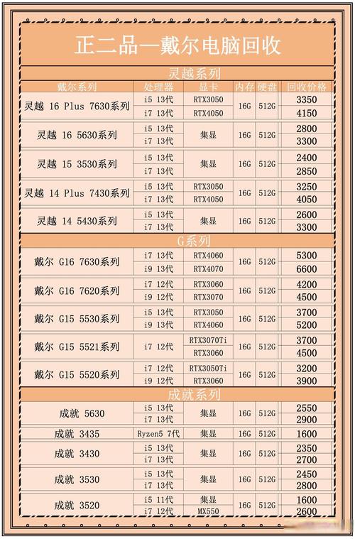坏笔记本回收一般多少钱一个/笔记本坏了怎么处理回收大概多钱 第1张 坏笔记本回收一般多少钱一个/笔记本坏了怎么处理回收大概多钱 第1张