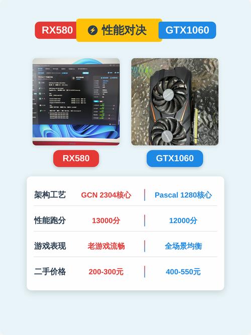 580交火相当于什么显卡?rx580交火性能怎么样? 第1张 580交火相当于什么显卡?rx580交火性能怎么样? 第1张