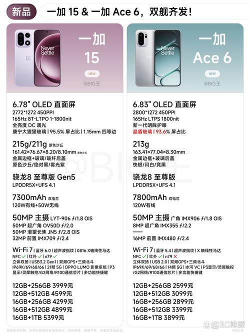 一加新品一般什么时候出 - 一加啥时候出新机  第1张