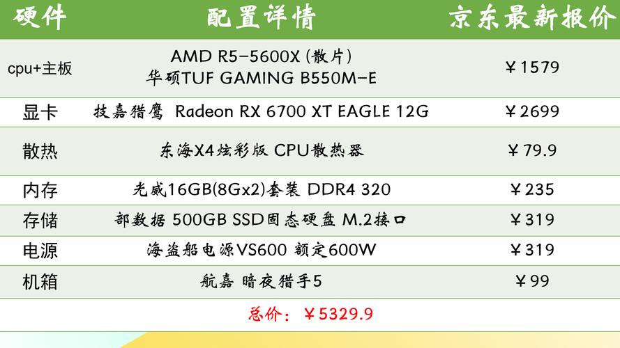 一套5000左右的电脑配置?求一台5000左右的电脑配置?  第1张