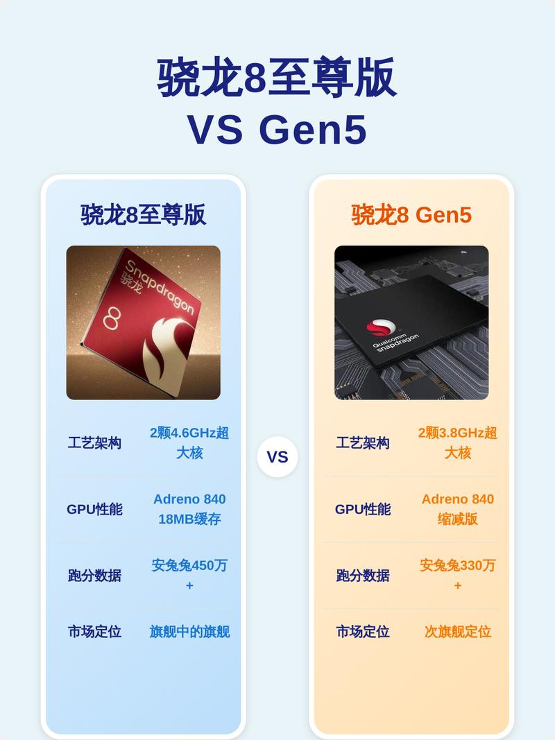 骁龙888容易烧坏吗/骁龙888会不会爆炸  第1张