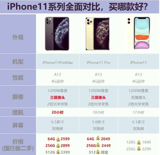iphone11像素多少/苹果11像素多大  第1张