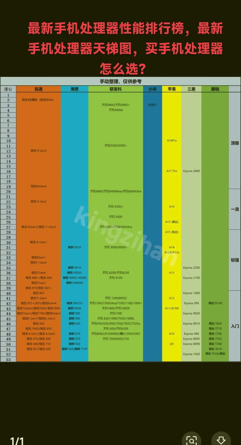 高通骁龙处理器排名榜2022年 - 高通骁龙处理器全部排名榜 第1张 高通骁龙处理器排名榜2022年 - 高通骁龙处理器全部排名榜 第1张
