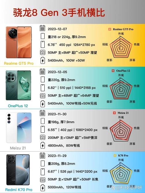 小米八处理器是多少/小米8多大处理器  第1张