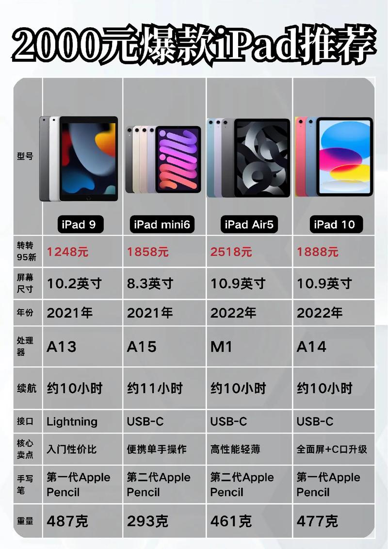 平板电脑的费用多少钱/平板电脑的费用多少钱一台  第1张