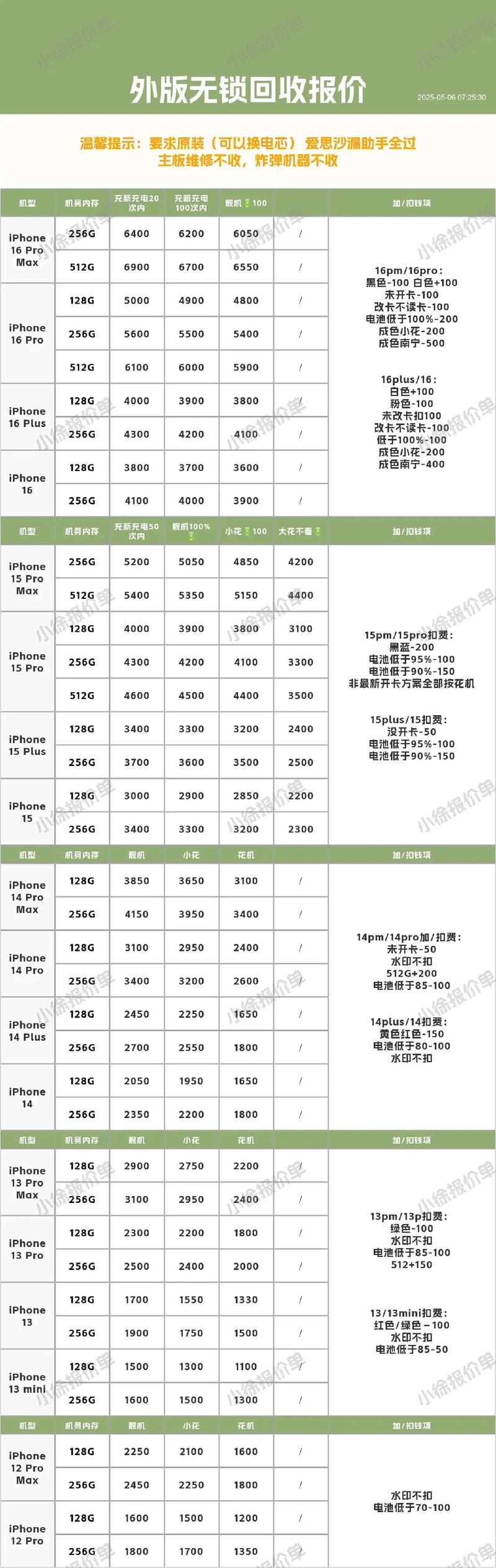 苹果3现在多少钱一台 - 苹果3多少钱一部手机  第1张