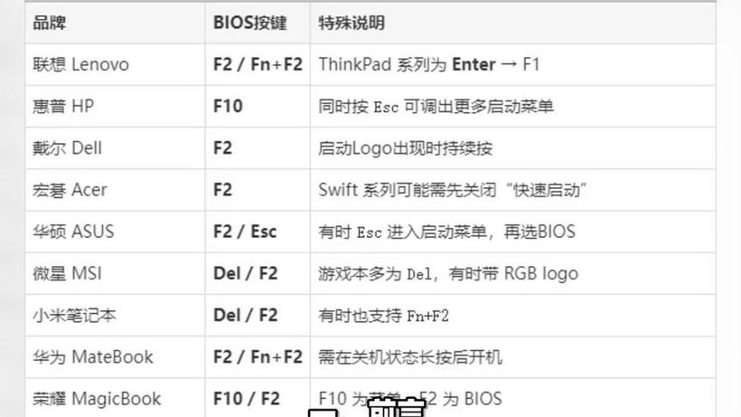 lg笔记本怎么进入bios - lg台式电脑bios怎么进入  第1张