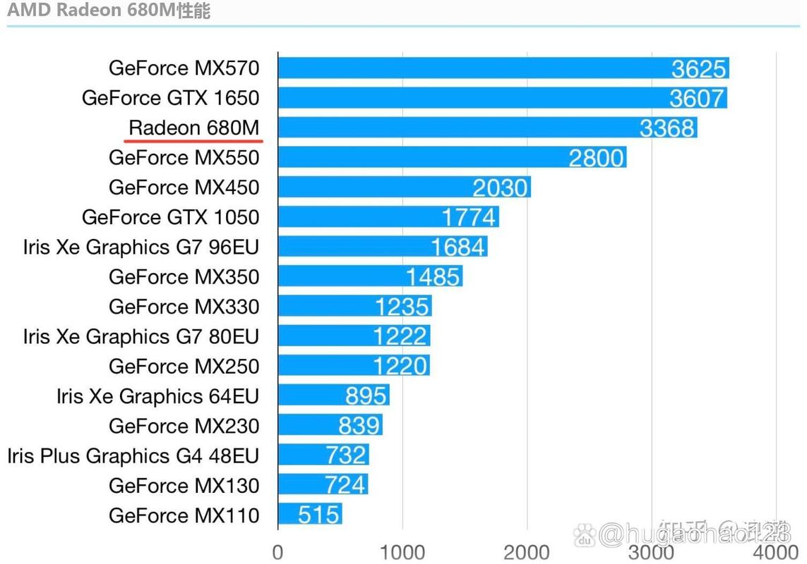 amd7470m怎么样 - amd7480怎么样  第1张