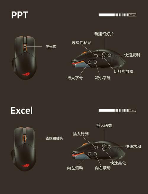 鼠标右键用键盘哪个代替 - 鼠标右键可以用键盘上的哪个字母代表  第1张