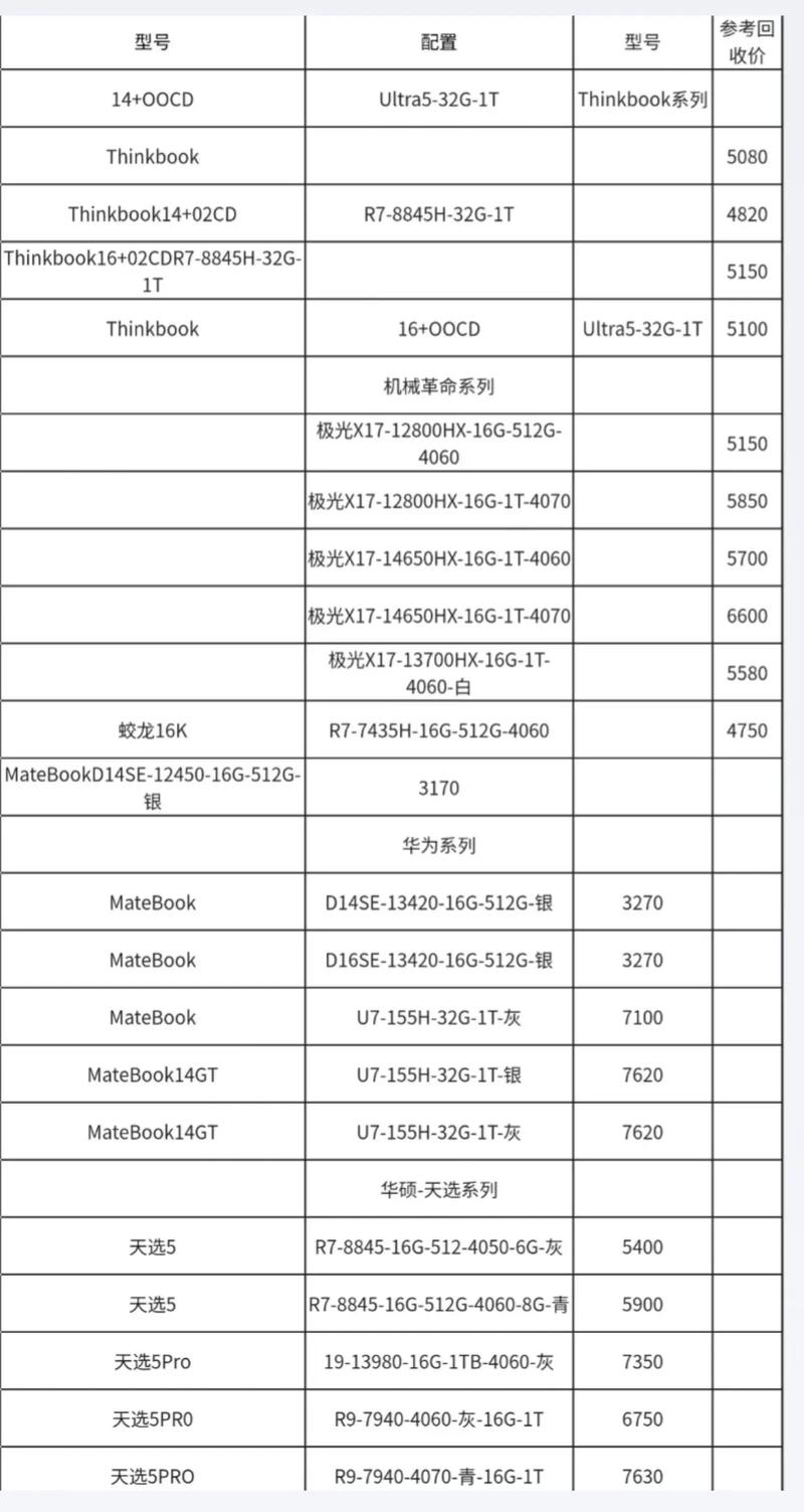 台式电脑费用大全费用/台式电脑的费用  第1张